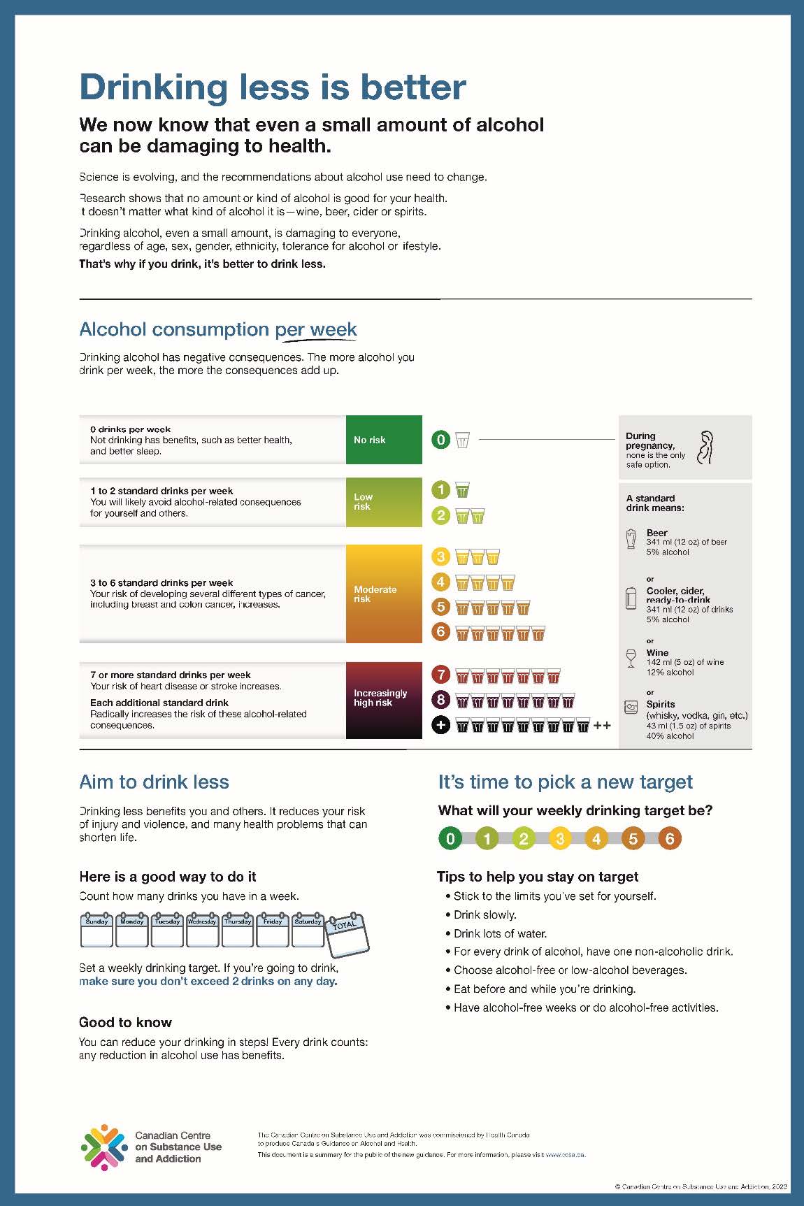 Facts Statistics Nova Scotia Alcohol Policy Coalition